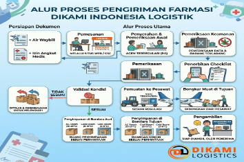produk farmasi